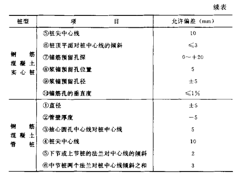 汉川混凝土预制桩的制作流程