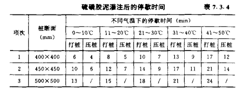 汉川混凝土预制桩的接桩